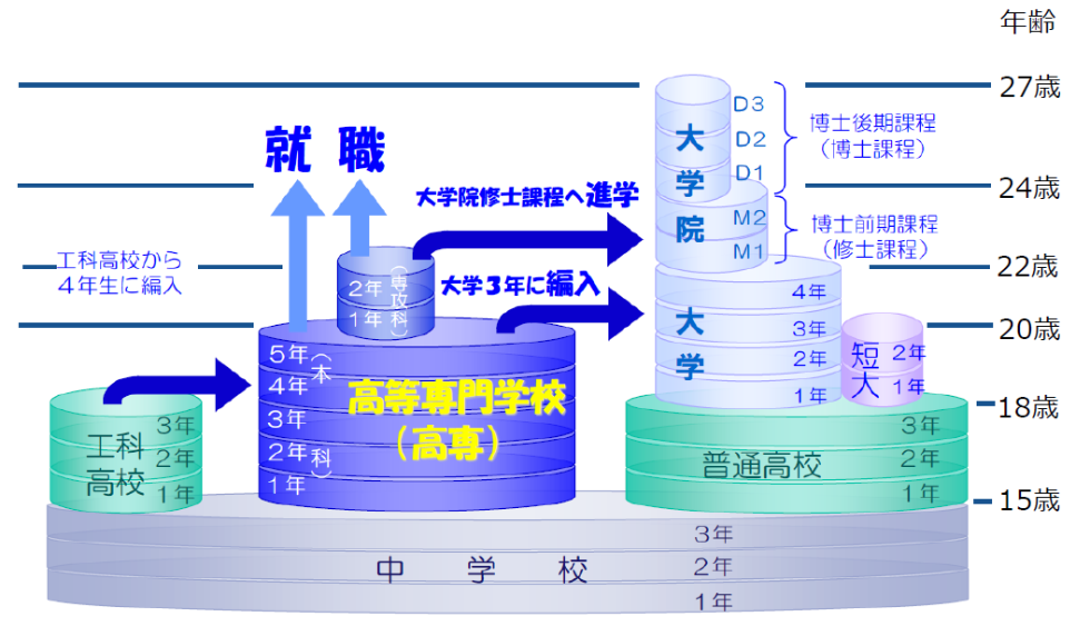 高専とは.PNG