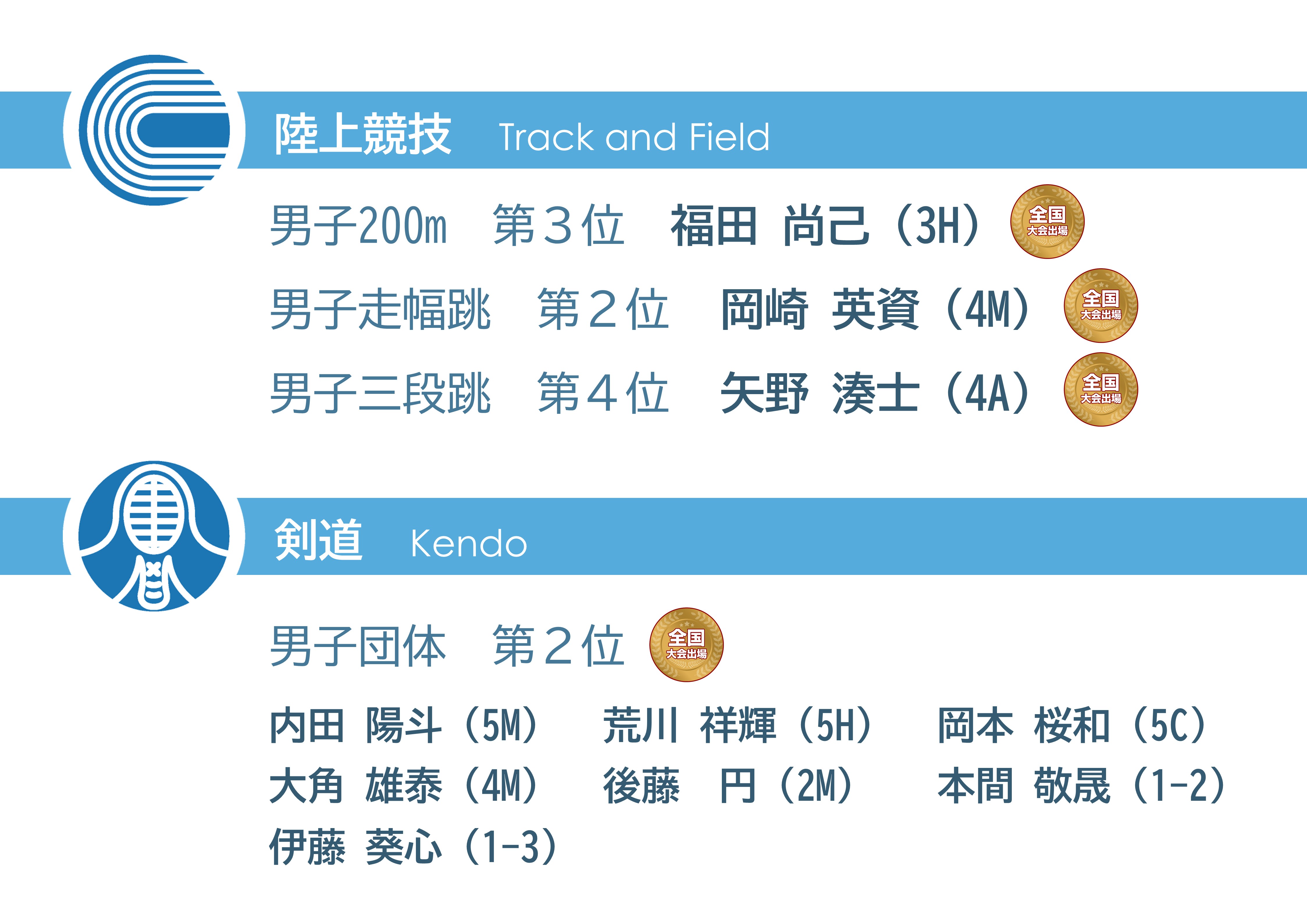 近畿地区大会結果①