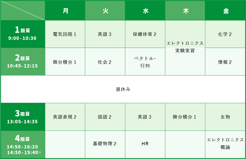 スケジュール表