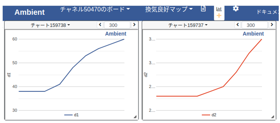 第2フェーズ可視化