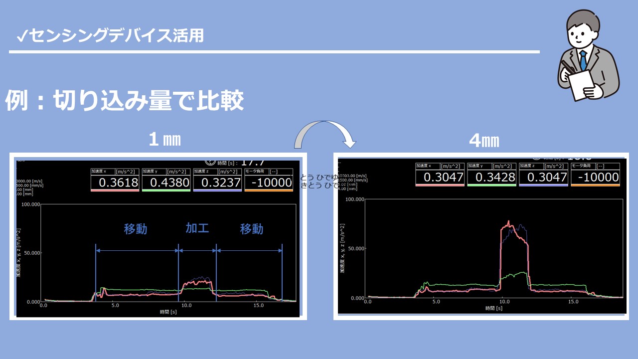 2022年度 学内インターンシップ発表会　㈱山本金属製作所　学生発表資料