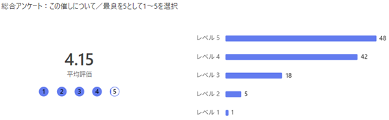 キャリア関連イベント2025-5　総合アンケート②